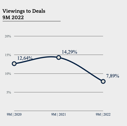 6. Viewings to Deals 9M 2022.jpeg